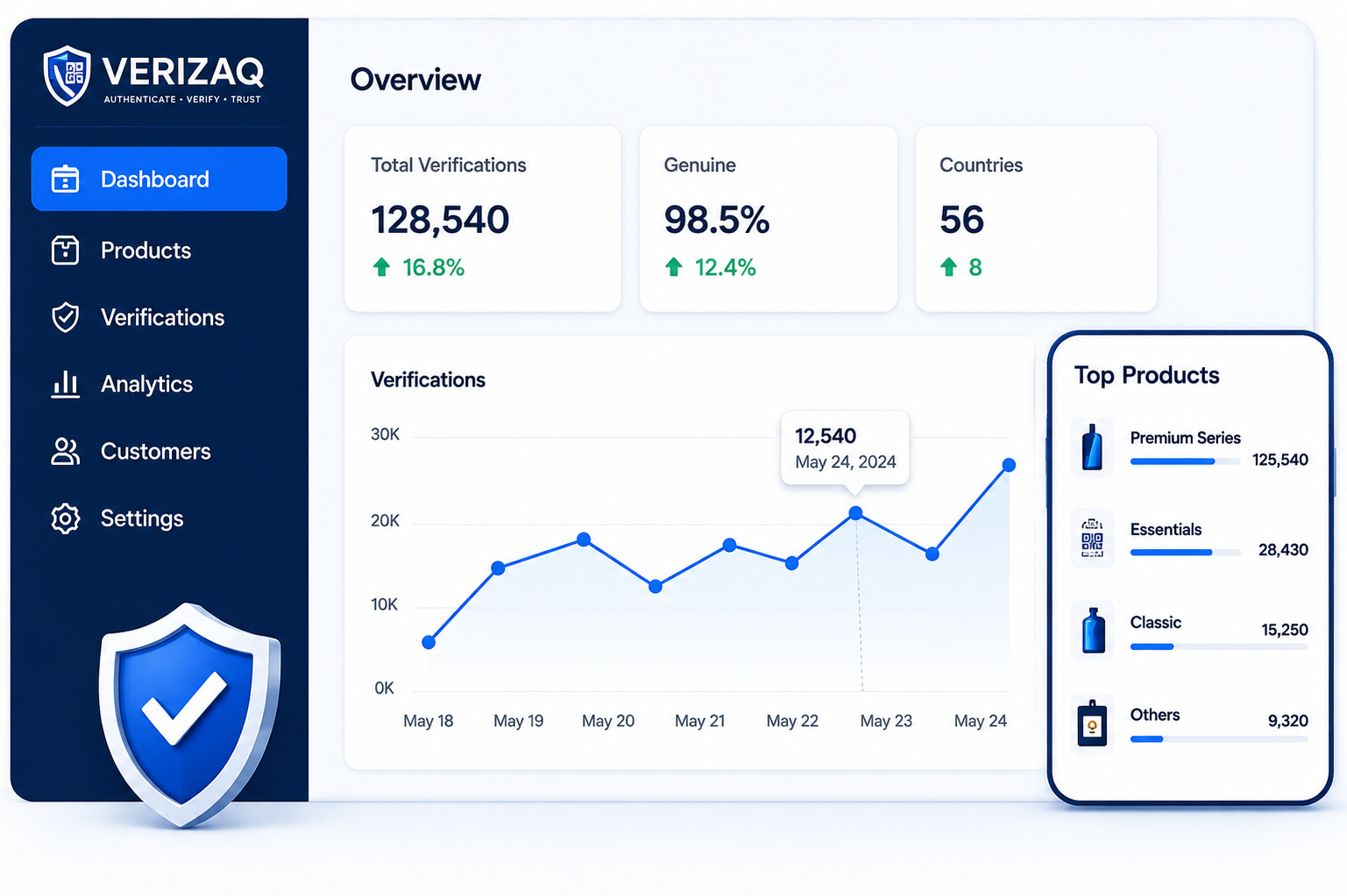 VerizaQ Brand Dashboard